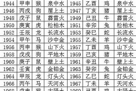 1982年属|82年属什么 1982年五行属什么